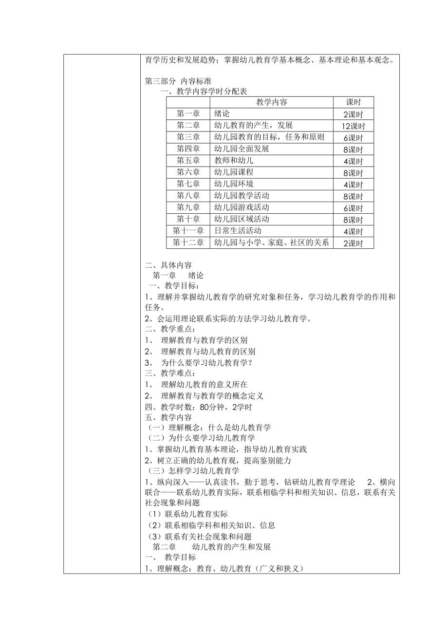 附件6幼儿教育学课程标准.doc_第2页