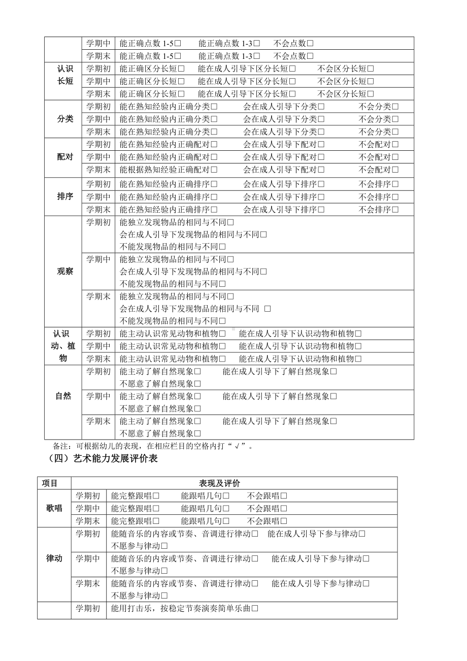 托班幼儿学期发展评价表（下学期）.doc_第3页