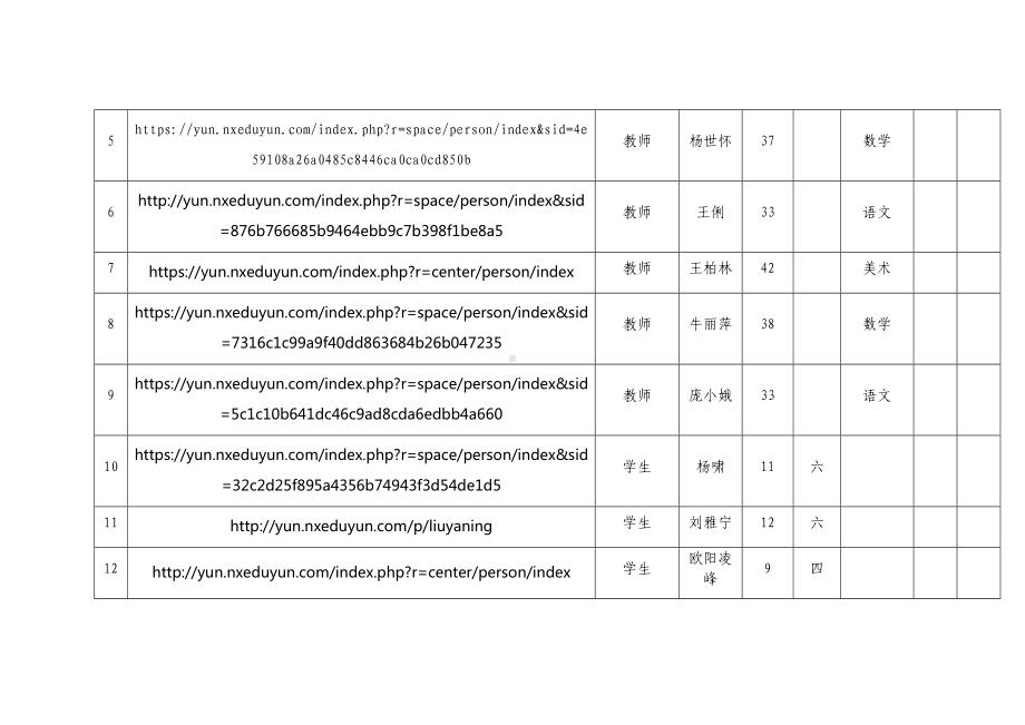 县二小网络学习空间竞赛展播活动参赛作品汇总表(1).docx_第2页