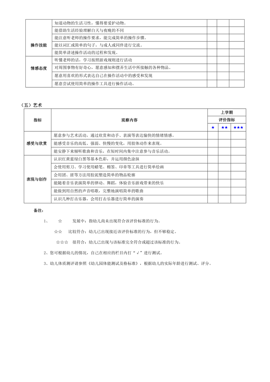 小班幼儿学期发展评价表（上学期）.doc_第3页