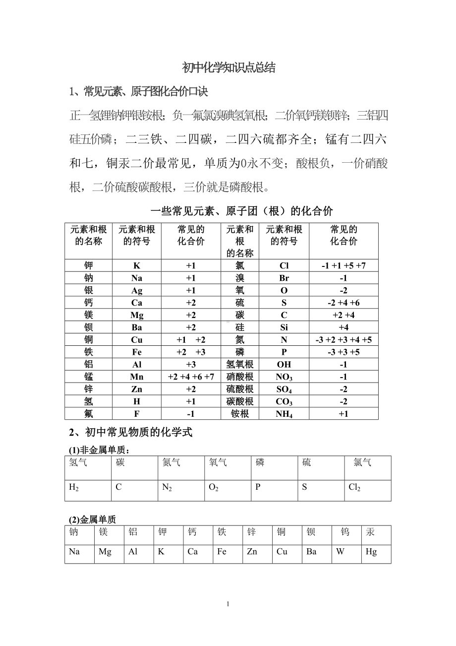 中考必背化学知识点总结归纳.doc_第1页