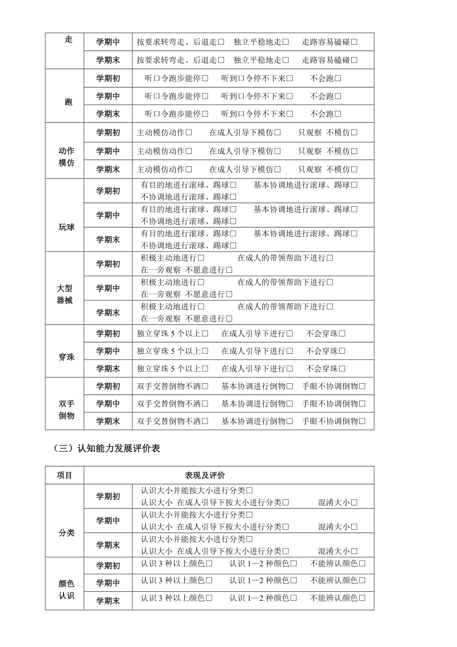 托班学期幼儿发展评价表（上学期）.doc_第2页