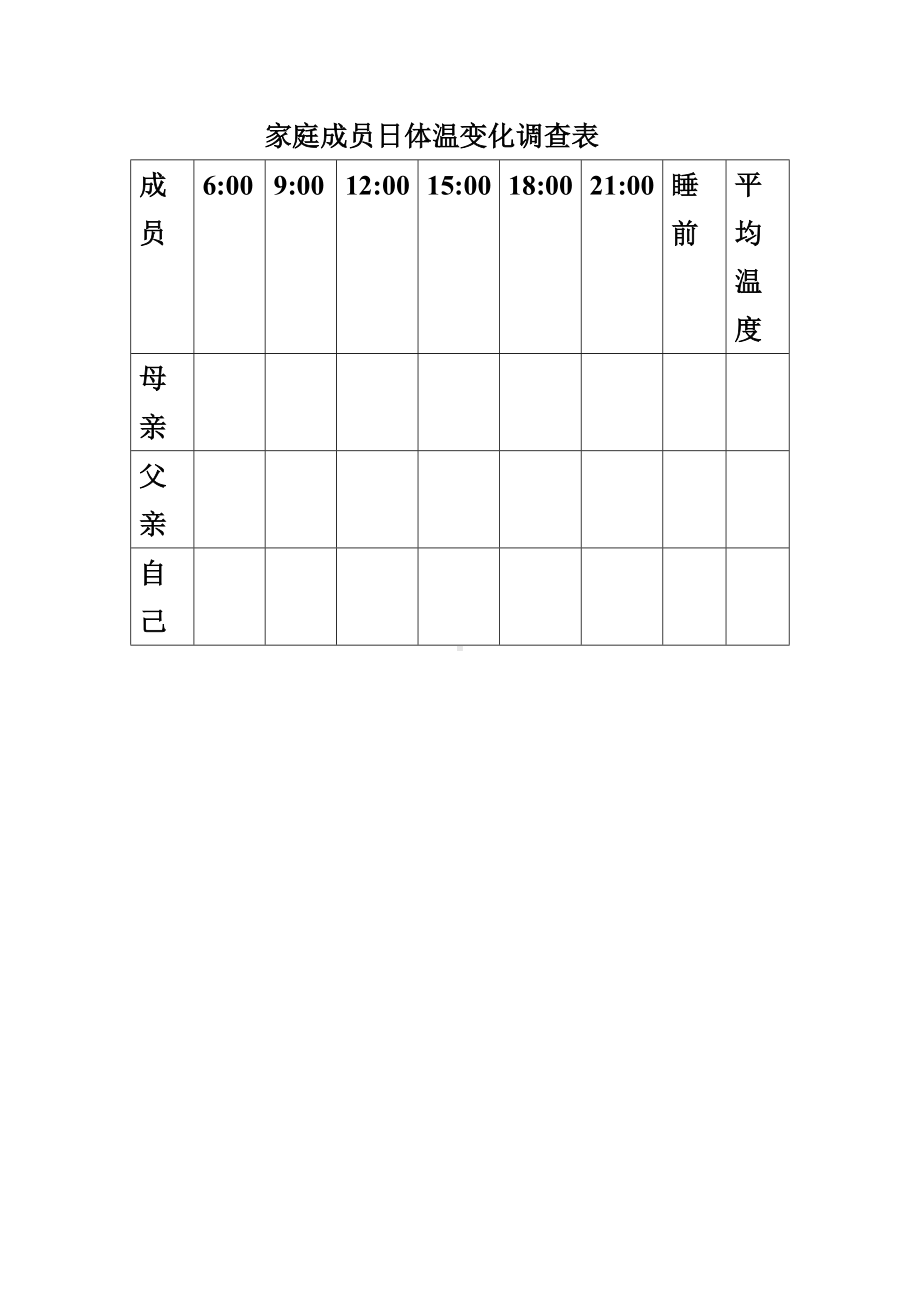 家庭成员日体温变化调查表.doc_第1页