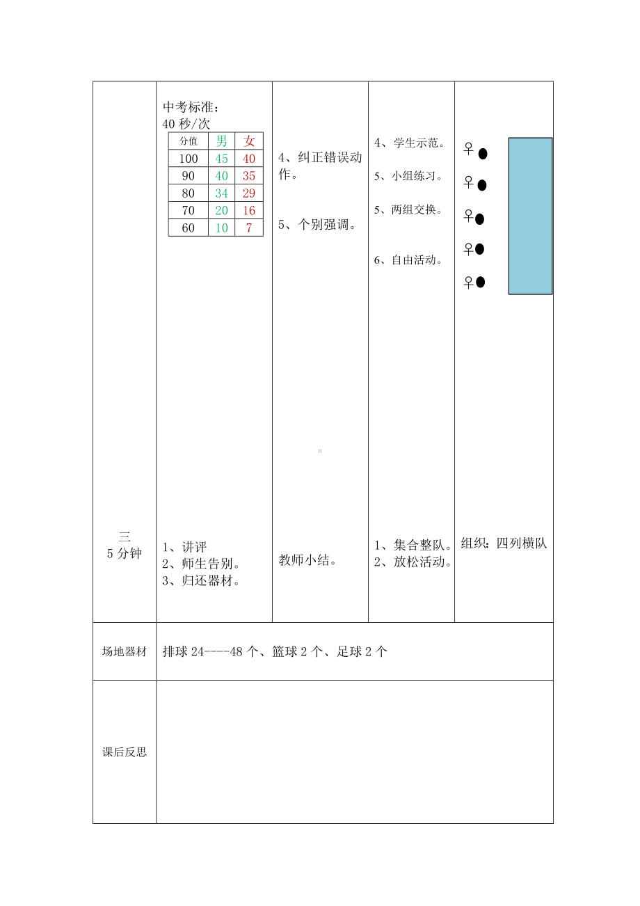 九年级体育教案：排球2.doc_第2页