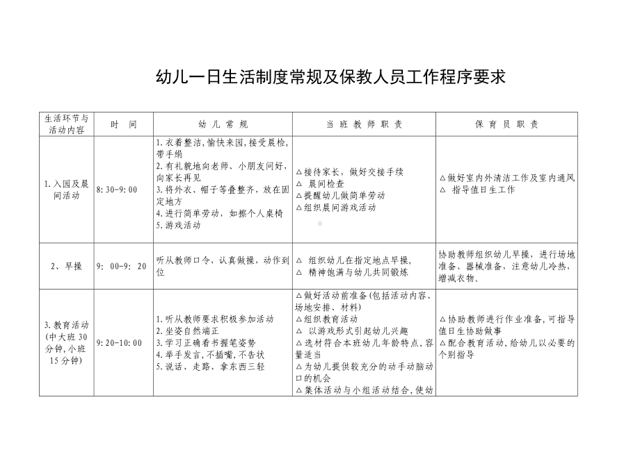 幼儿一日生活制度常规及保教人员工作程序要求.doc_第1页