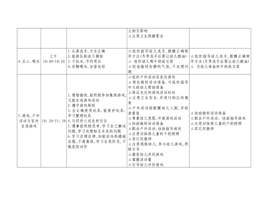 幼儿一日生活制度常规及保教人员工作程序要求.doc_第2页