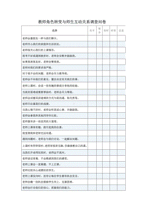 师生互动关系调查问卷.doc