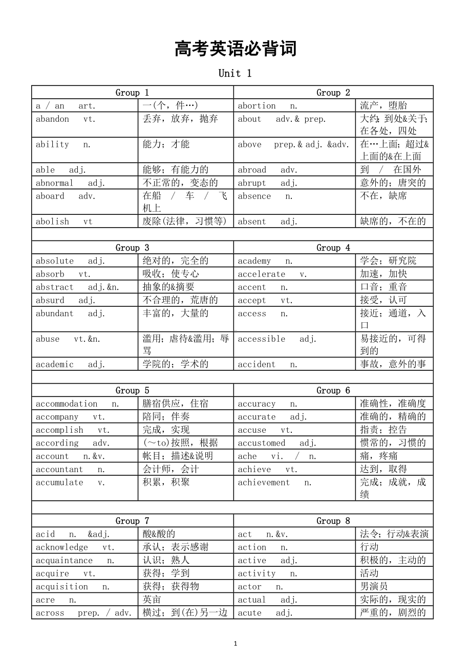 高中英语高考必背词汇汇总（表格版）.doc_第1页