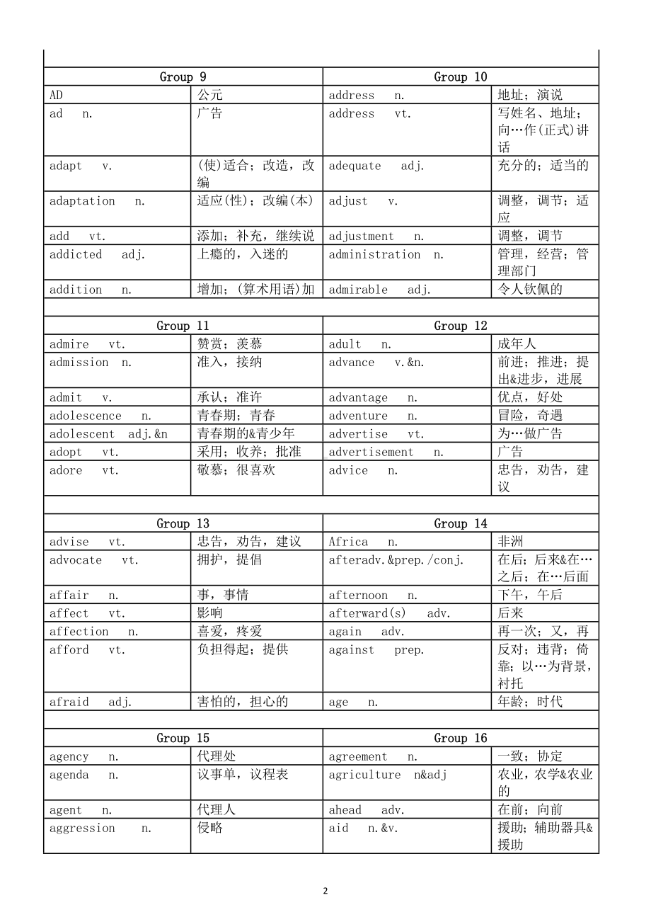 高中英语高考必背词汇汇总（表格版）.doc_第2页