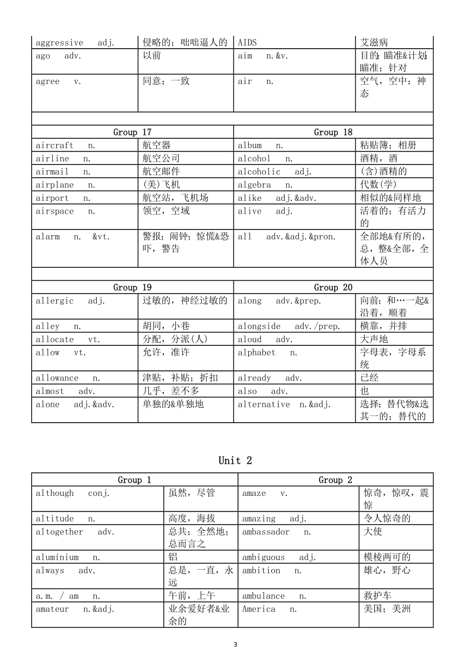 高中英语高考必背词汇汇总（表格版）.doc_第3页