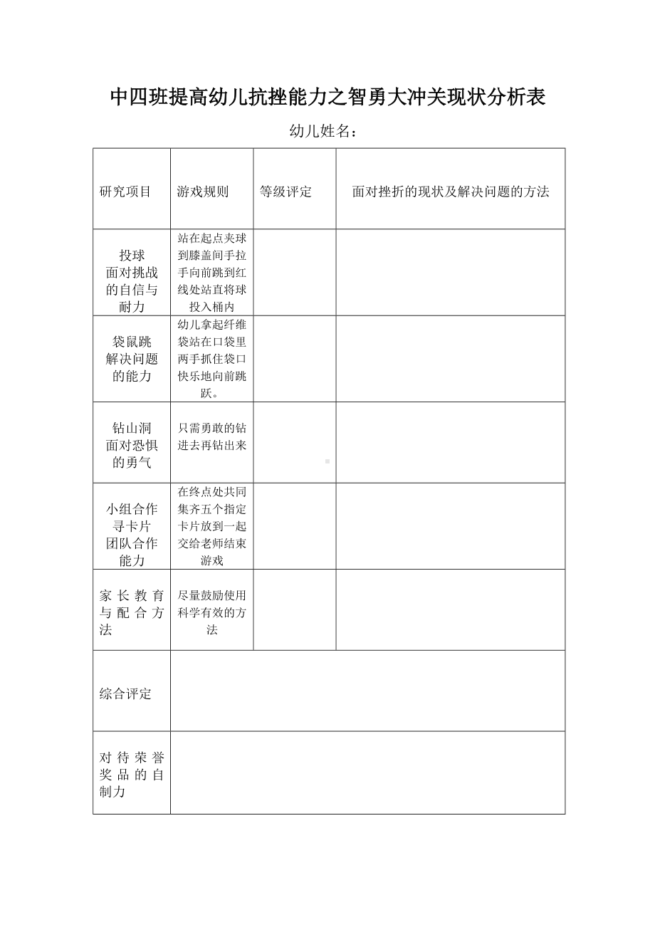 中四班提高幼儿抗挫能力之智勇大冲关现状分析表.doc_第1页