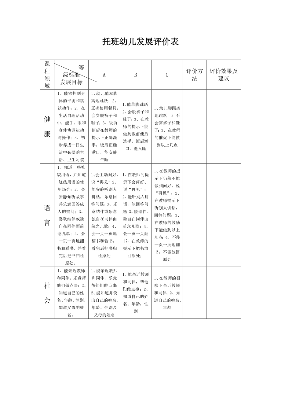 托班幼儿发展评价表.docx_第1页