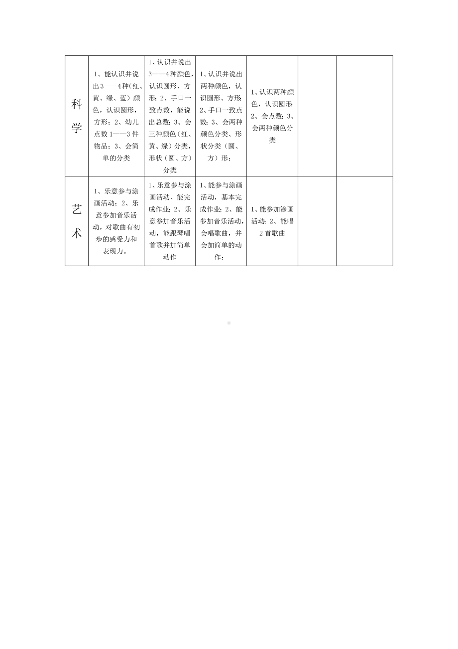 托班幼儿发展评价表.docx_第2页