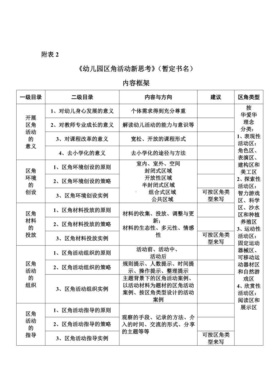 幼儿园区角活动新思考（框架).doc_第2页