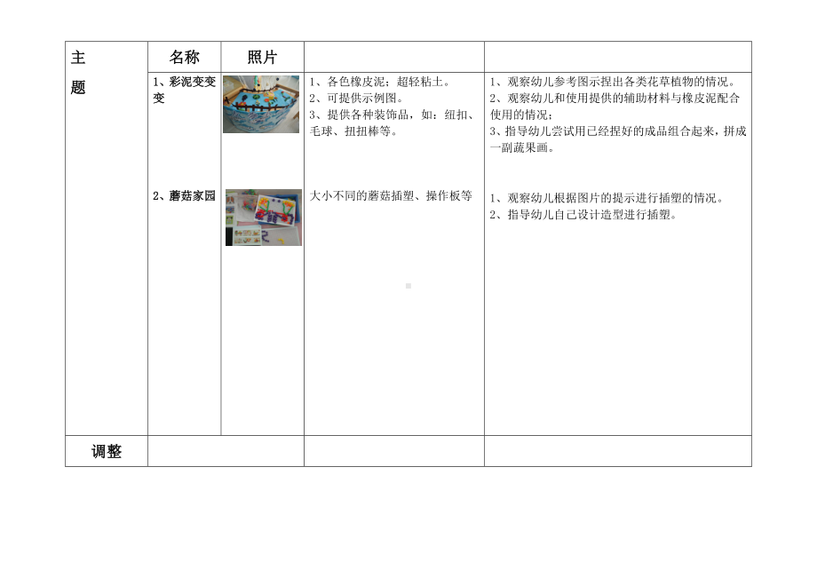 幼儿园大班主题《有用的植物》个别学习.doc_第2页