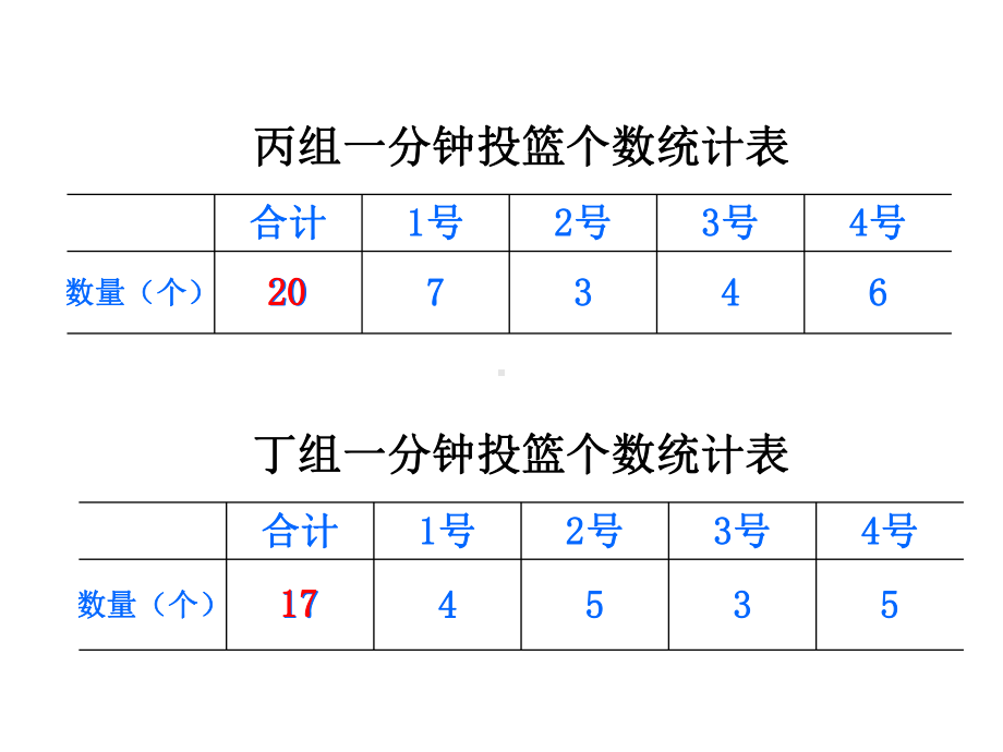 四年级下册数学课件-8.1 平均数（24）-西师大版.ppt_第3页