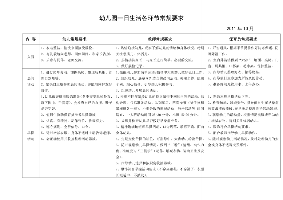 幼儿园一日生活各环节常规要求.doc_第1页