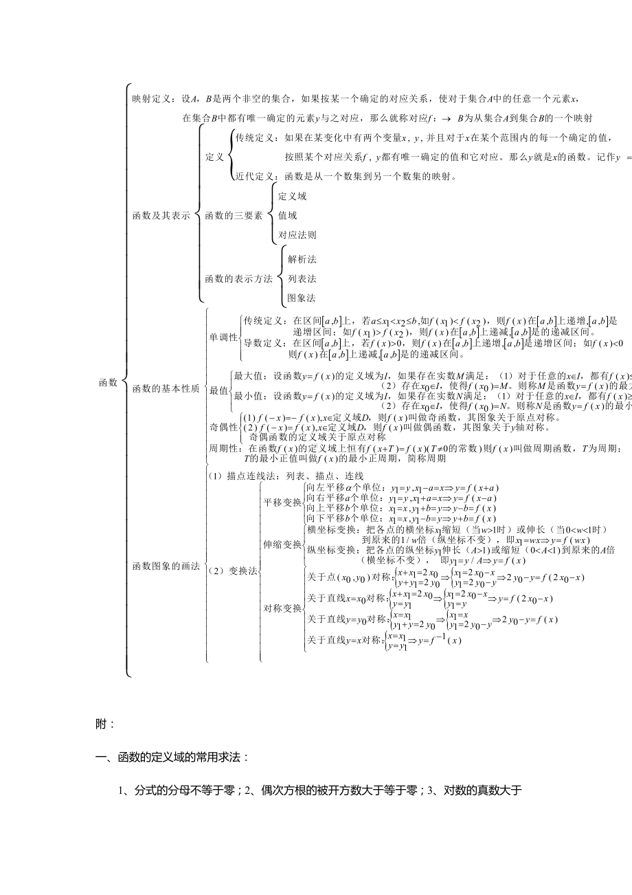 2013年高考数学宝典(高一到高三所有知识点总结大全).doc_第2页