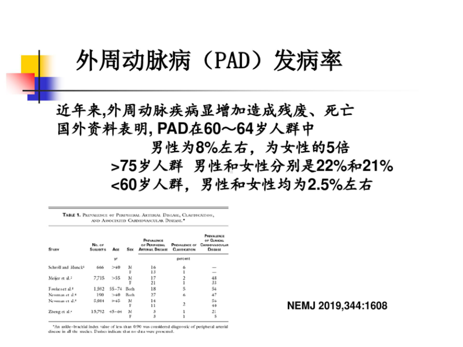 靶向药物-治疗慢性动脉闭塞性疾病 PPT（图片版；无法编辑）.pptx_第2页