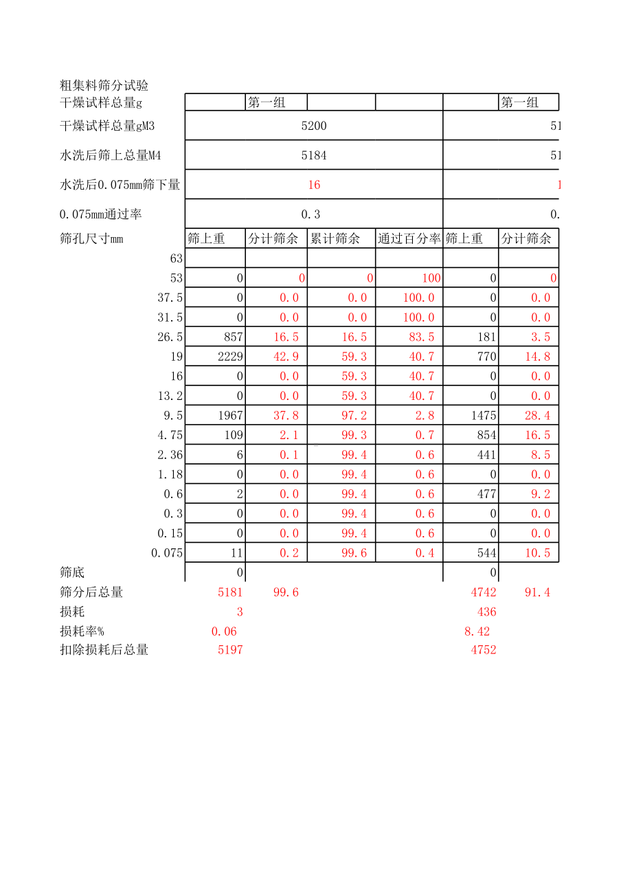 粗集料筛分计算表.xls_第3页