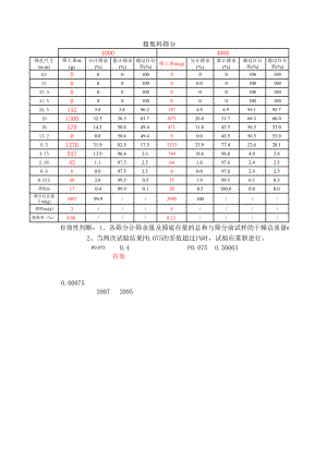 粗集料筛分计算表.xls