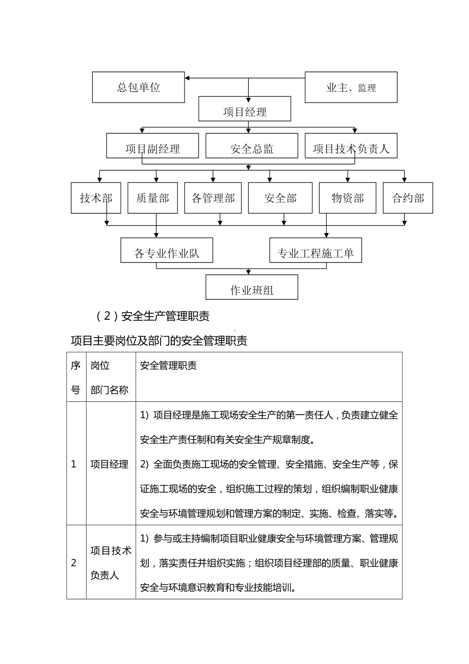 文明施工措施、施工安全防护.docx_第2页