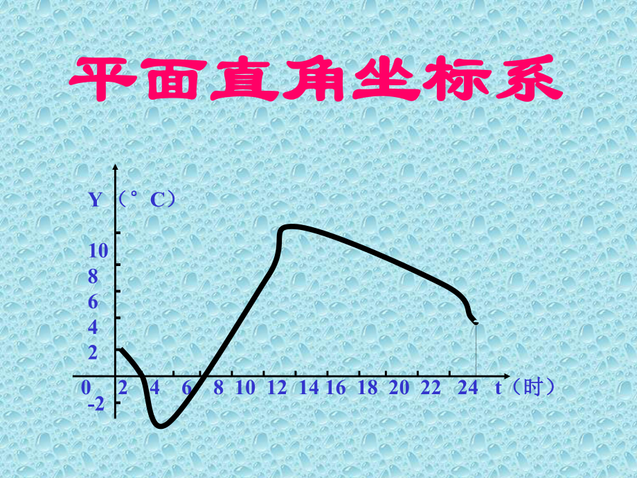 平面直角坐标系说课.ppt_第1页