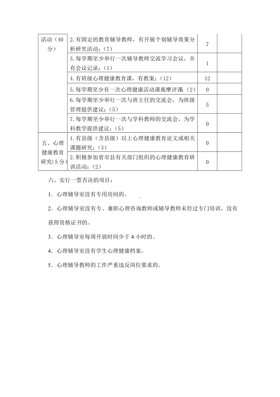 马庙中学心理健康教育辅导室评审表.doc_第2页