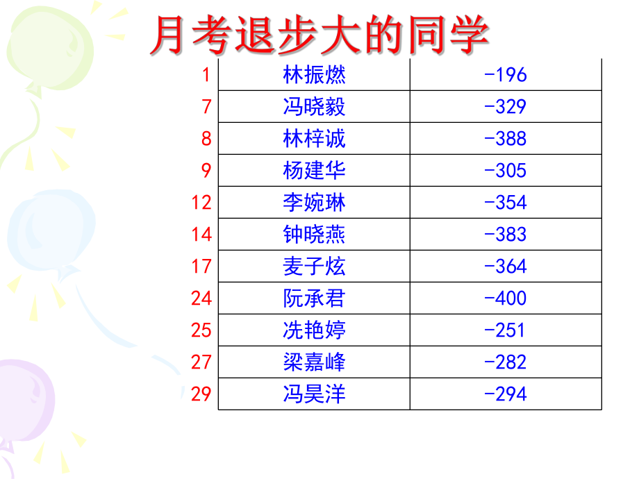 高一（10）班主题班会在失败中站起.ppt_第3页