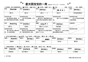 幼儿一周学习评价.doc