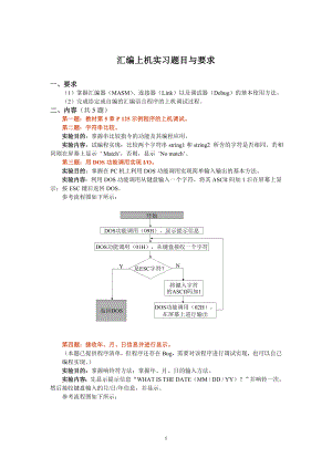 《微型计算机基本原理与应用》汇编上机实习题目与要求.doc