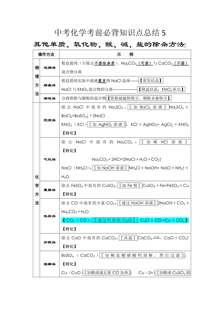 中考化学考前必背知识点总结5其他单质、氧化物、酸、碱、盐的除杂方法.doc_第1页