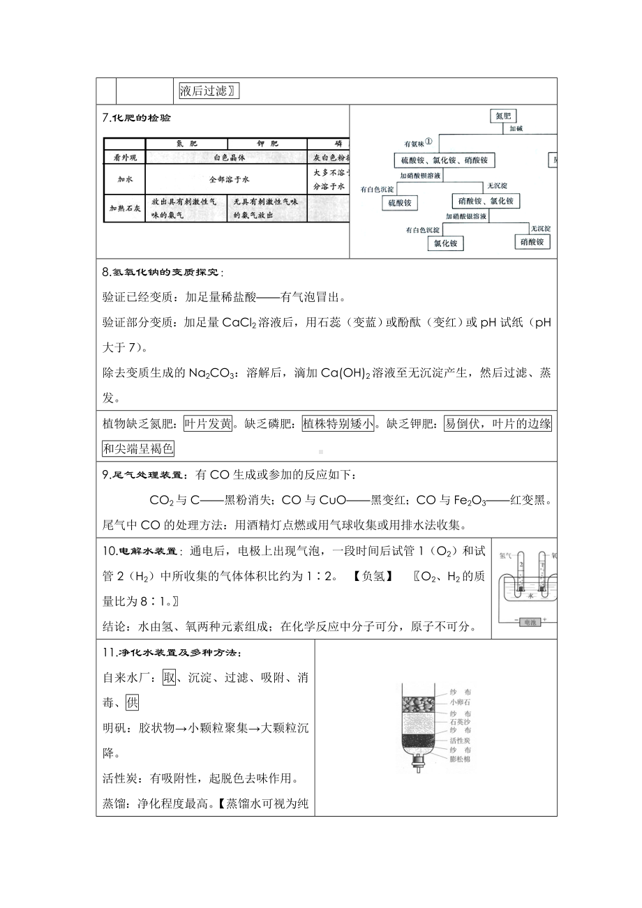 中考化学考前必背知识点总结5其他单质、氧化物、酸、碱、盐的除杂方法.doc_第2页