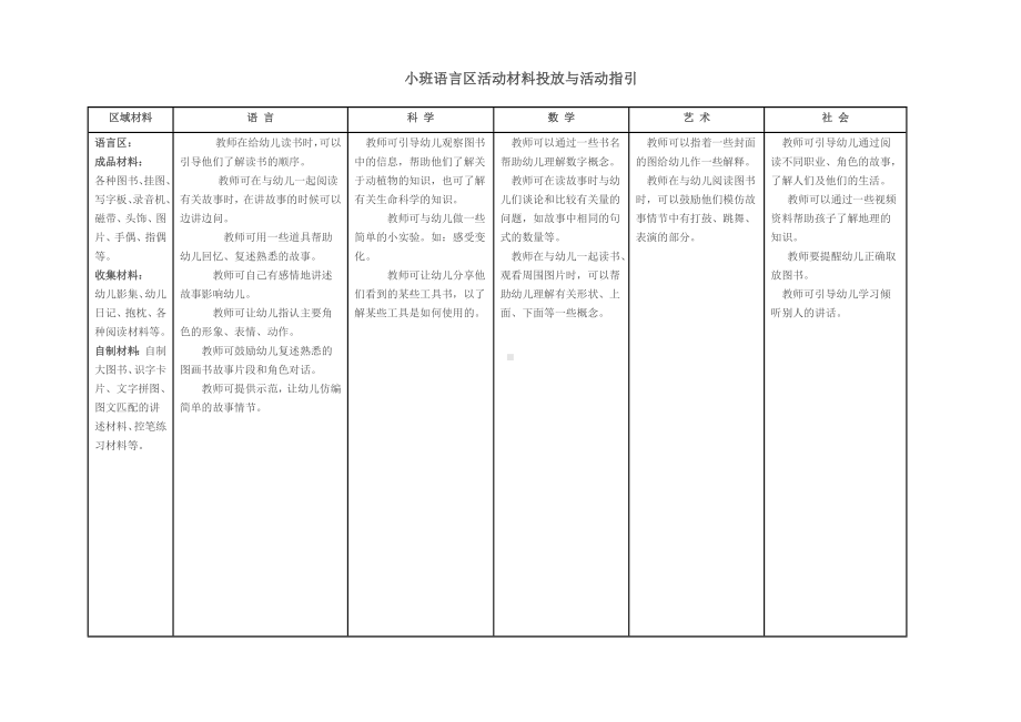 幼儿园小班区域设置学习材料.docx_第3页