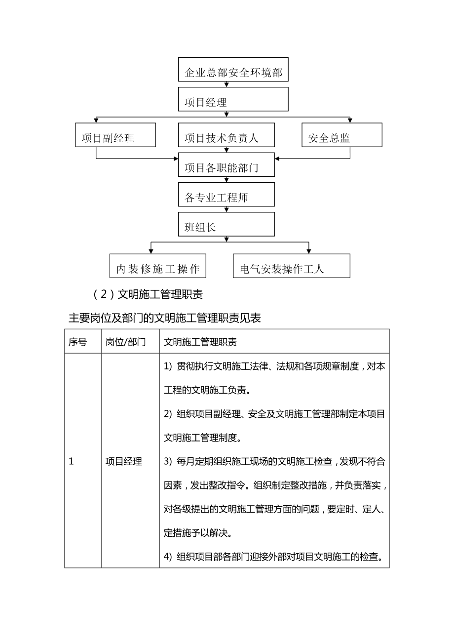 确保文明施工的措施.docx_第2页