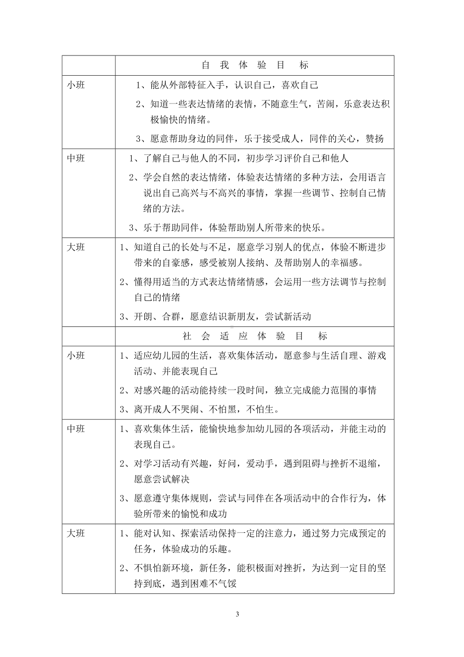 试论幼儿园心理健康教育的特点与策略.doc_第3页