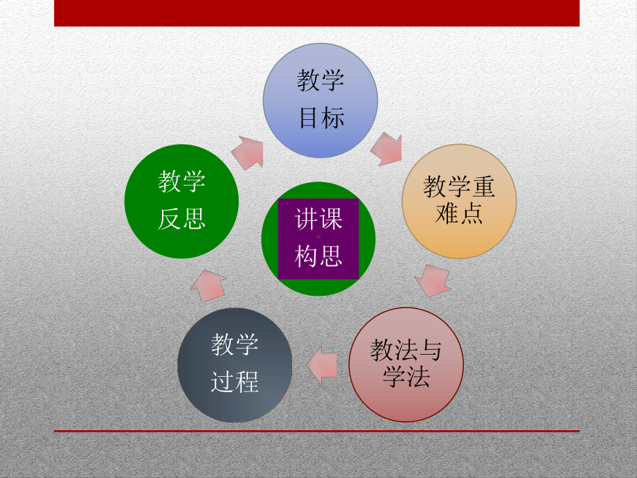 识读组合体视图说课课件终稿(1).ppt_第2页