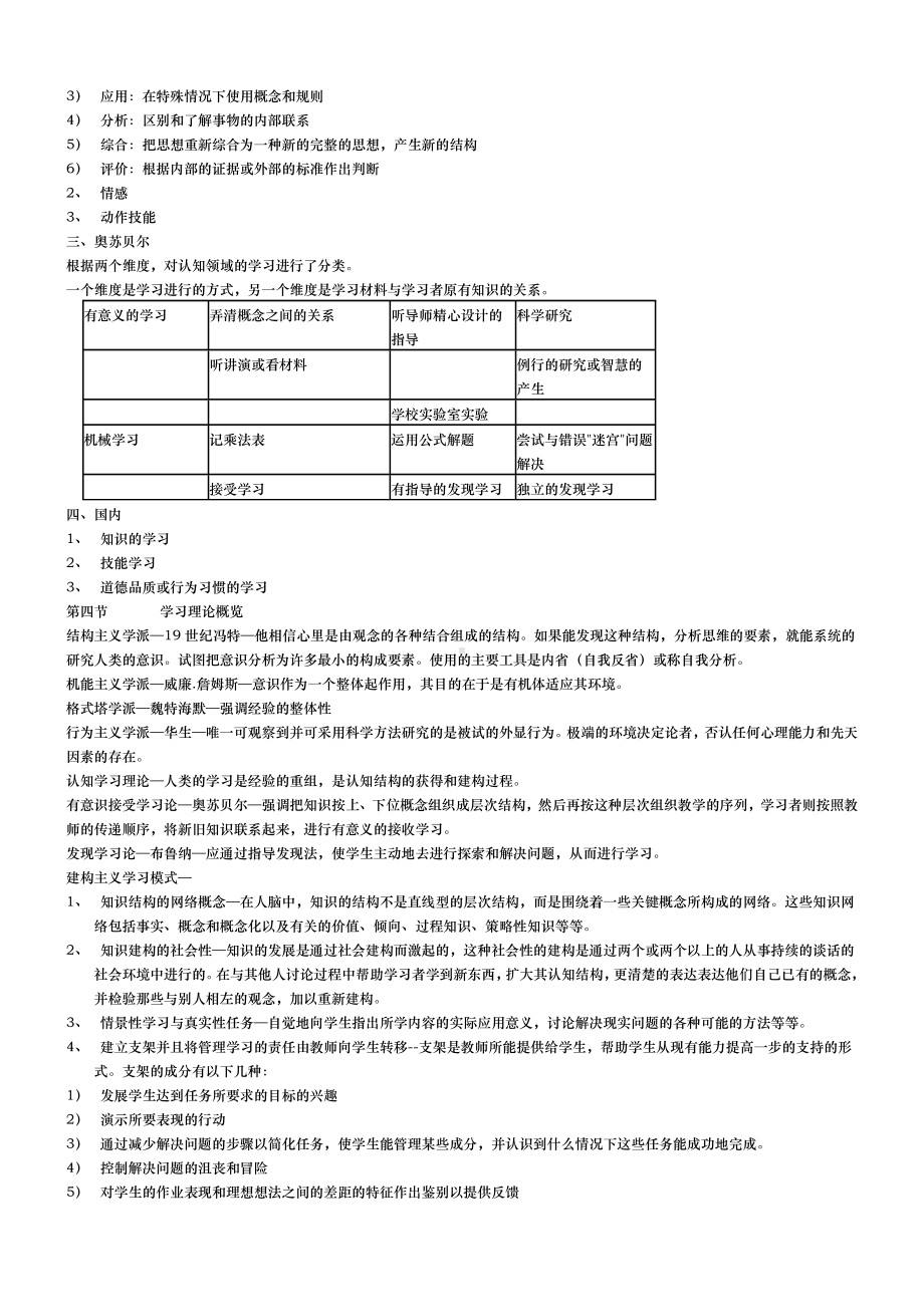 当代教育心理学笔记.doc_第3页