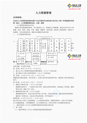 一套完整的人力资源管理制度.doc