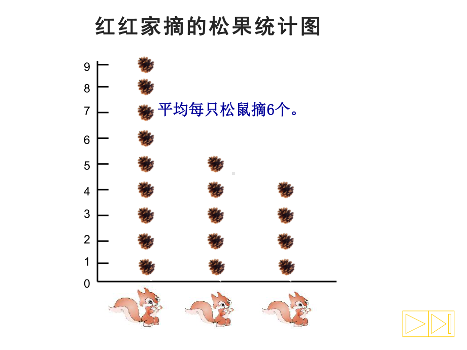 四年级下册数学课件-8.1 平均数 - 西师大版（共18张PPT）.ppt_第2页