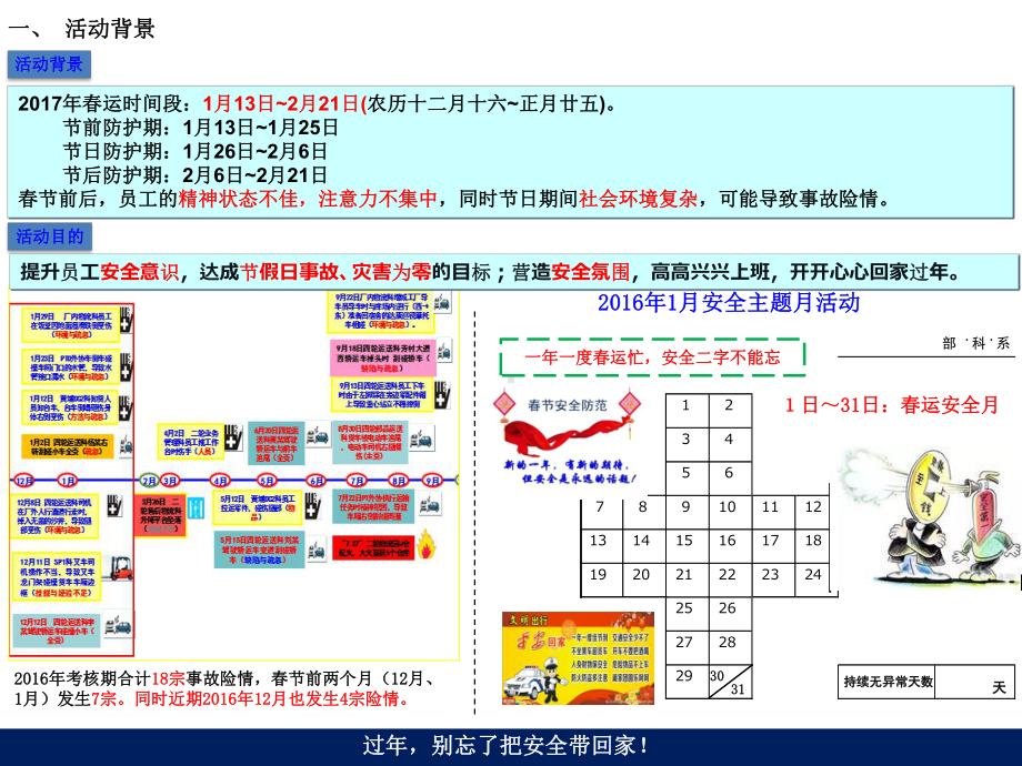 春节假前安全教育.pptx_第3页