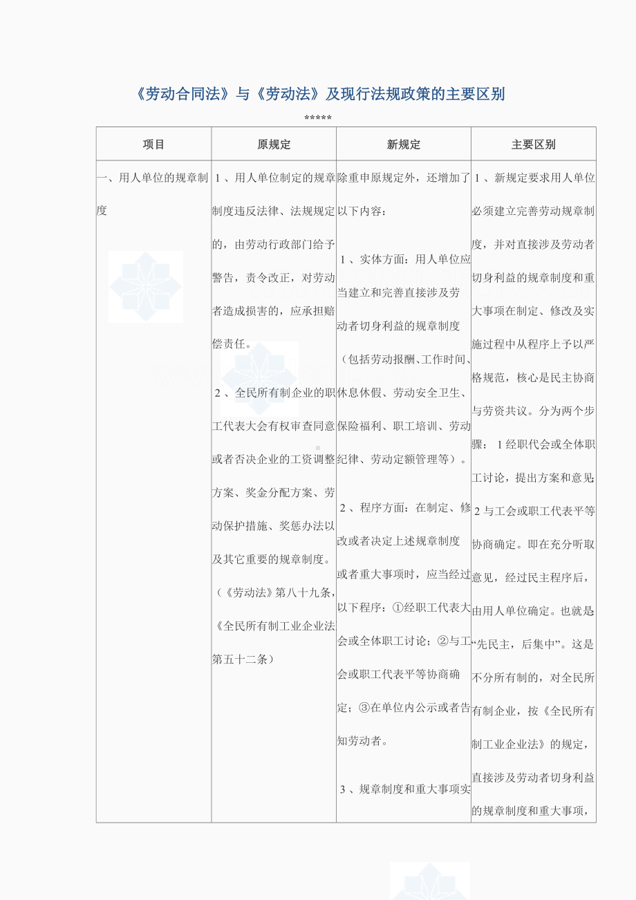 《劳动合同法》与《劳动法》及现行法规政策的主要区别.doc_第1页