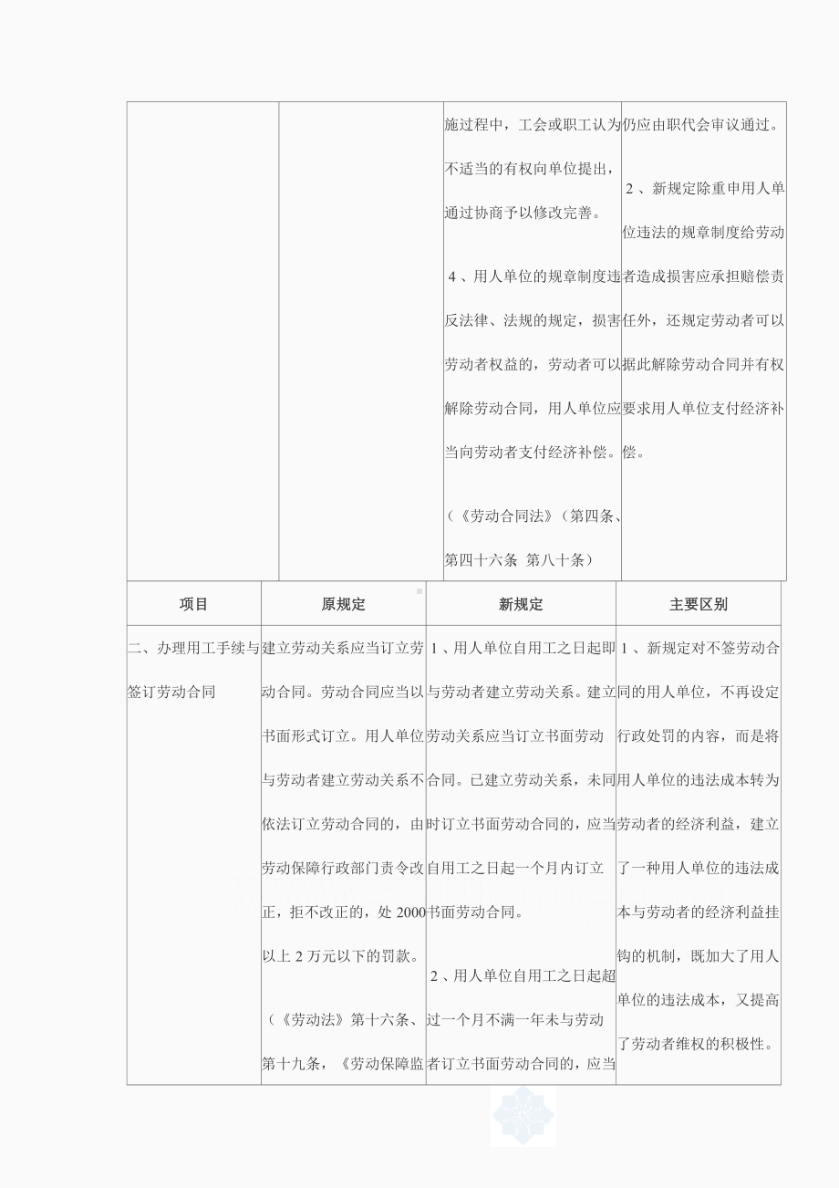 《劳动合同法》与《劳动法》及现行法规政策的主要区别.doc_第2页