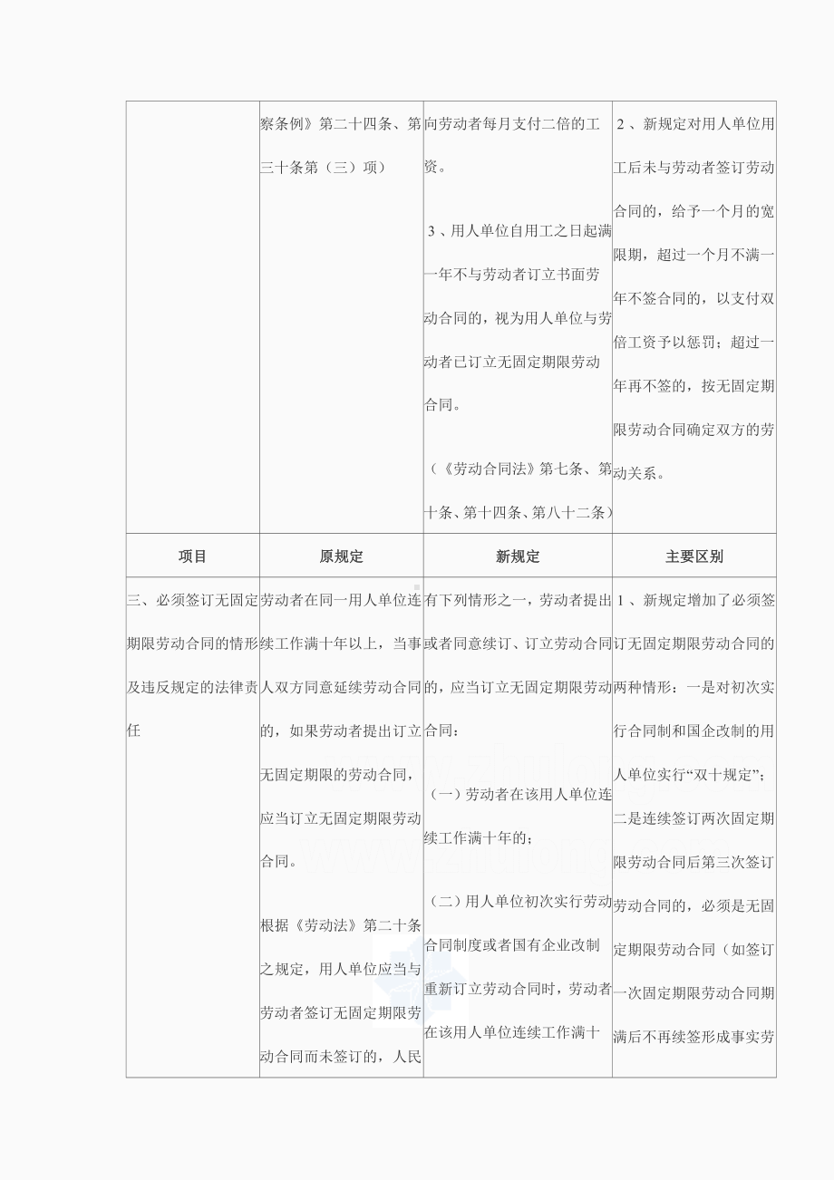 《劳动合同法》与《劳动法》及现行法规政策的主要区别.doc_第3页