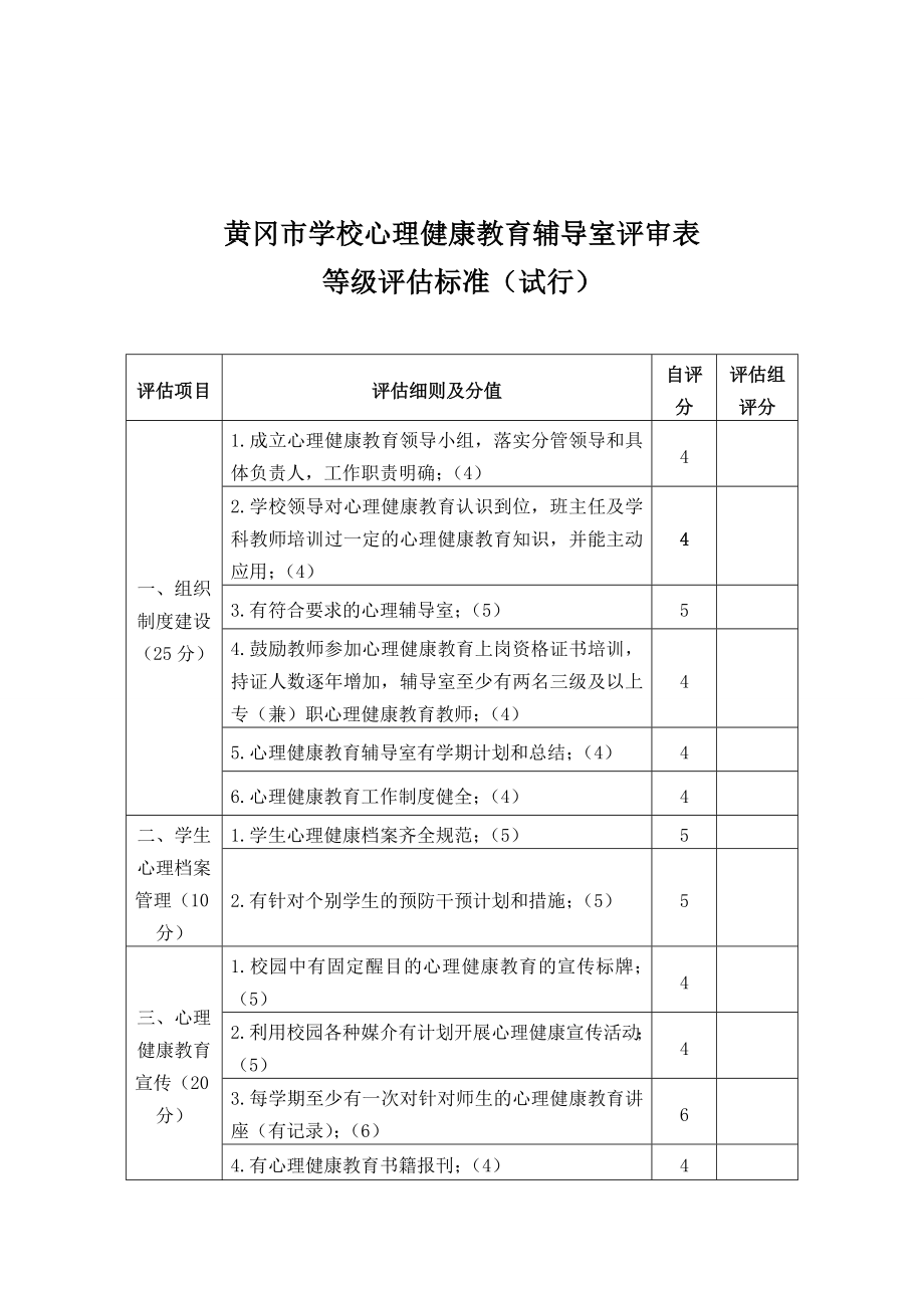 黄冈市学校心理健康教育辅导室评审表.doc_第1页