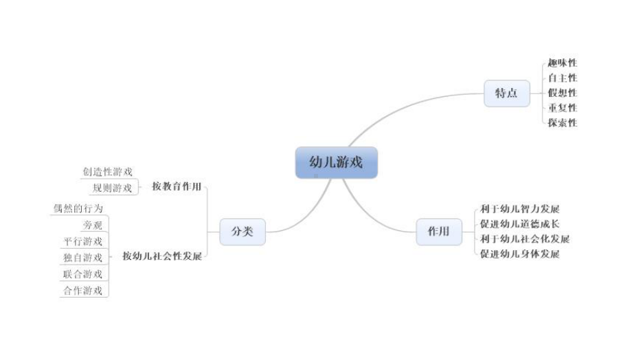 幼儿游戏一幼王芮珊.pptx_第1页