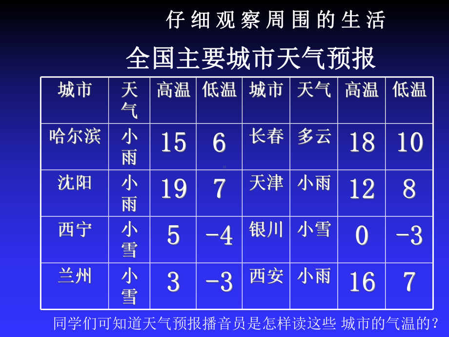 七年级数学上册+11正数和负数课件.ppt_第2页