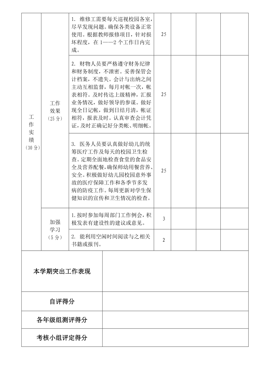 幼儿园后勤人员年度考核.doc_第2页