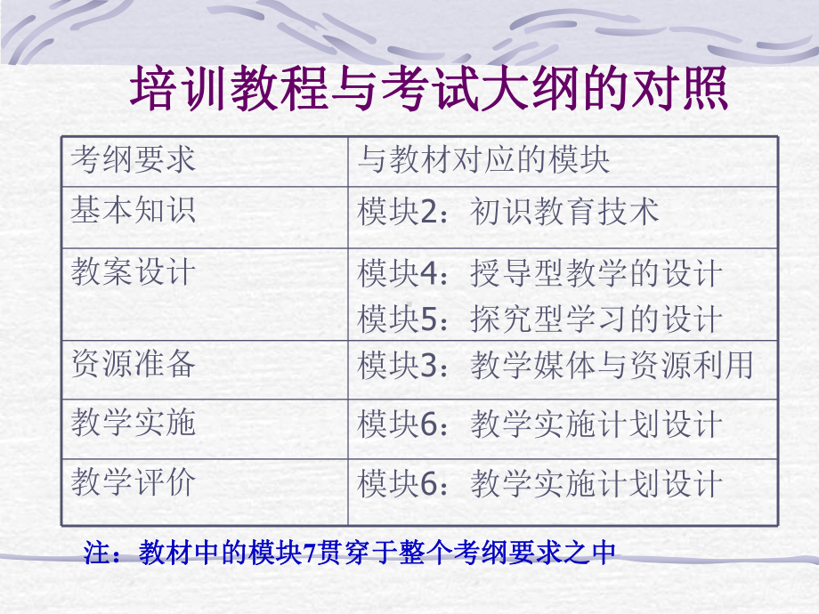 全国中小学教师教育技术水平考试大纲说明.ppt_第2页