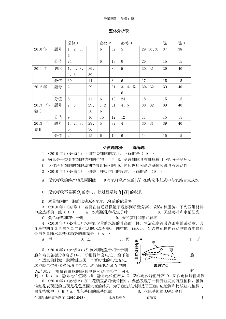 全国新课标高考题库（-2013分册学生版）2.doc_第1页